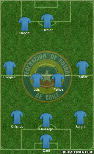 Chile Formation 2013