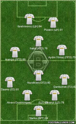 Borussia Mönchengladbach Formation 2013