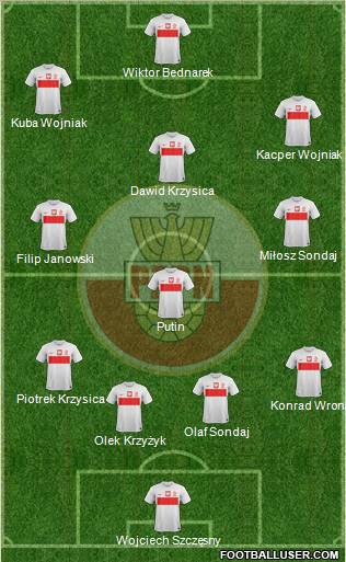 Poland Formation 2013