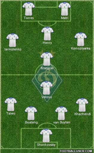 Dinamo Kiev Formation 2013