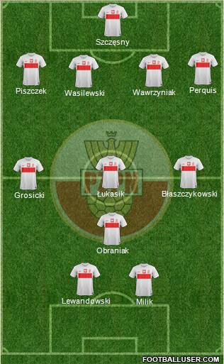 Poland Formation 2013