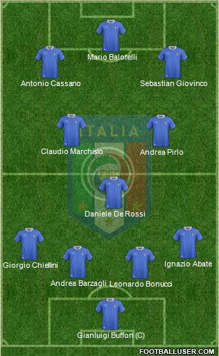 Italy Formation 2013