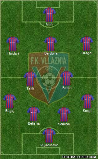 KS Vllaznia Shkodër Formation 2013