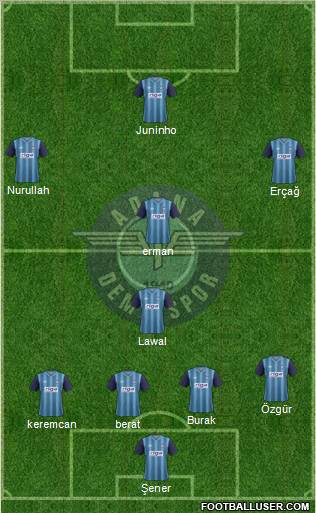 Adana Demirspor Formation 2013