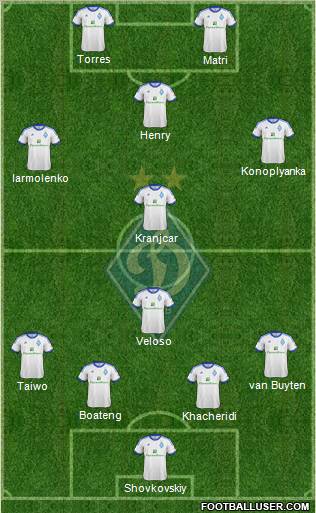 Dinamo Kiev Formation 2013