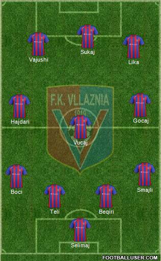 KS Vllaznia Shkodër Formation 2013