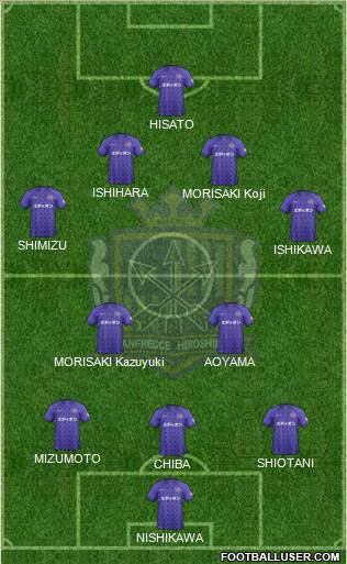 Sanfrecce Hiroshima Formation 2013