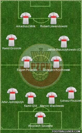 Poland Formation 2013