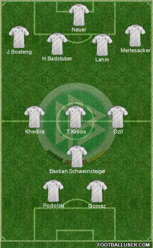 Germany Formation 2013