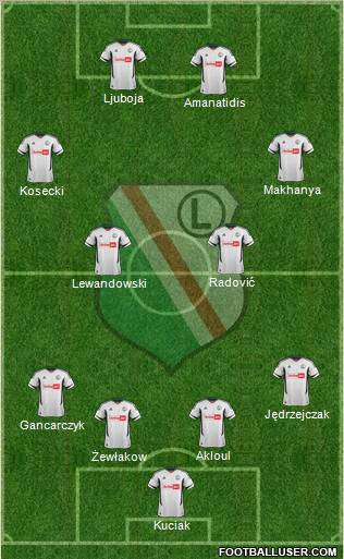 Legia Warszawa Formation 2013