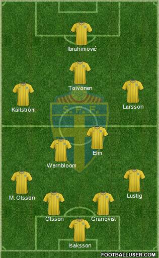 Sweden Formation 2013