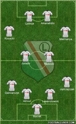 Legia Warszawa Formation 2013