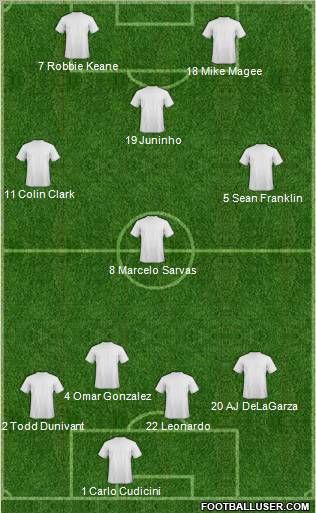 Los Angeles Galaxy Formation 2013