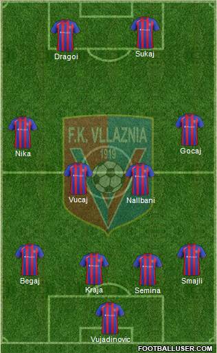 KS Vllaznia Shkodër Formation 2013