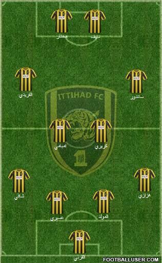 Al-Ittihad (KSA) Formation 2013