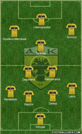 AEK Athens Formation 2013