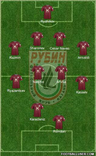 Rubin Kazan Formation 2013