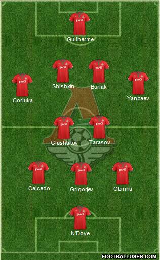 Lokomotiv Moscow Formation 2013