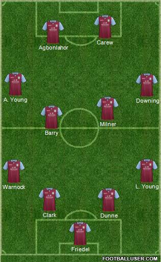 Aston Villa Formation 2013