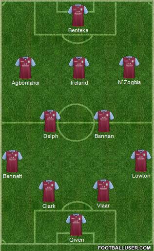 Aston Villa Formation 2013