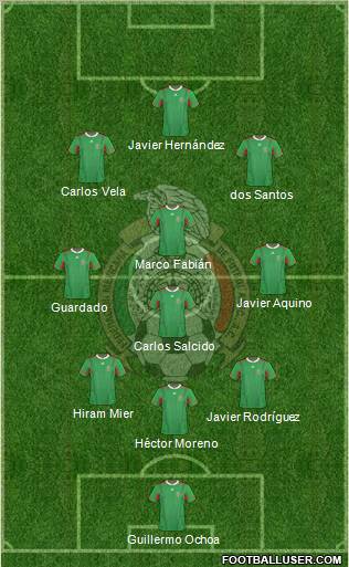 Mexico Formation 2013