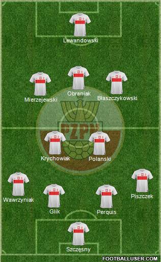 Poland Formation 2013