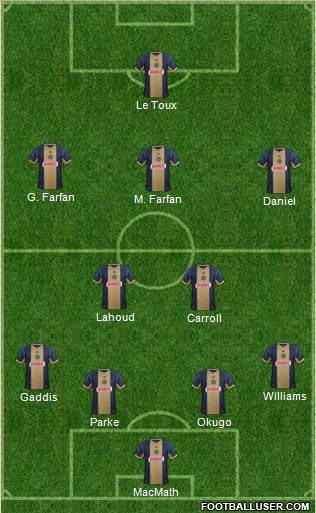 Philadelphia Union Formation 2013