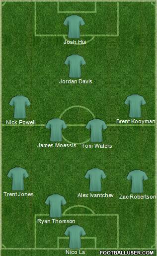 Sydney FC Formation 2013