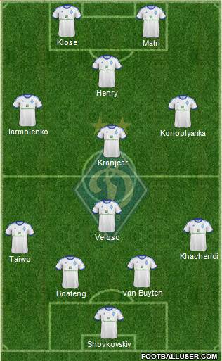 Dinamo Kiev Formation 2013