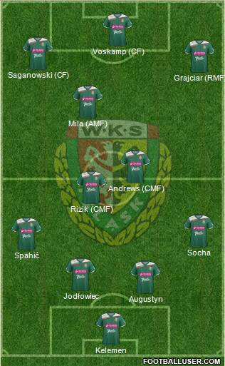 WKS Slask Wroclaw Formation 2013