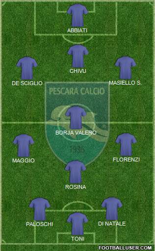 Pescara Formation 2013