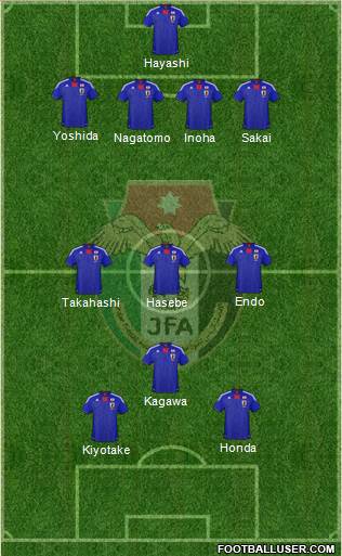 Japan Formation 2013