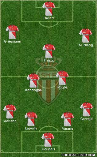 AS Monaco FC Formation 2013