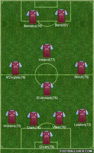 Aston Villa Formation 2013