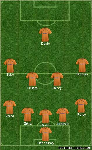 Wolverhampton Wanderers Formation 2013