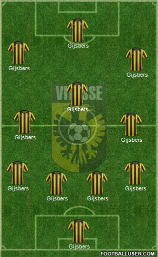 Vitesse Formation 2013