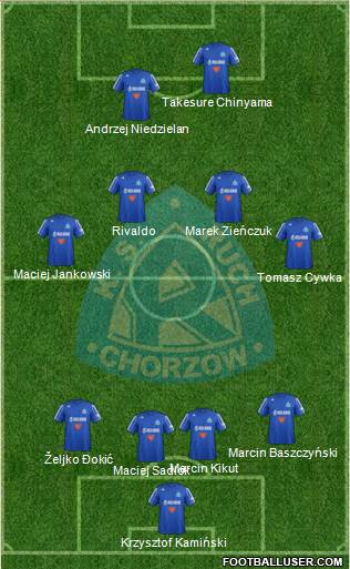 Ruch Chorzow Formation 2013