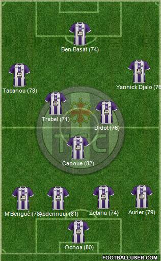 Toulouse Football Club Formation 2013