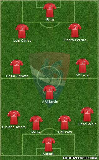 Gil Vicente Futebol Clube Formation 2013
