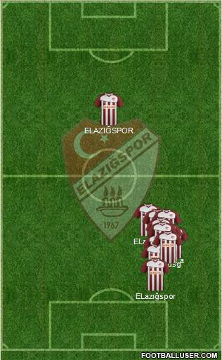 Elazigspor Formation 2013