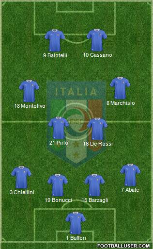 Italy Formation 2013