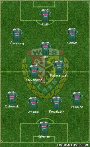 WKS Slask Wroclaw Formation 2013