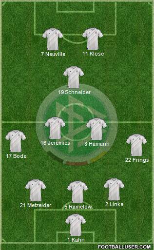 Germany Formation 2013