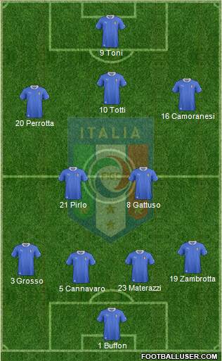 Italy Formation 2013