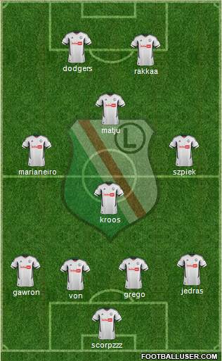 Legia Warszawa Formation 2013