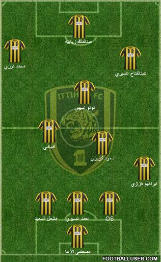 Al-Ittihad (KSA) Formation 2013