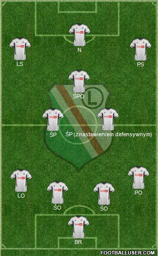 Legia Warszawa Formation 2013