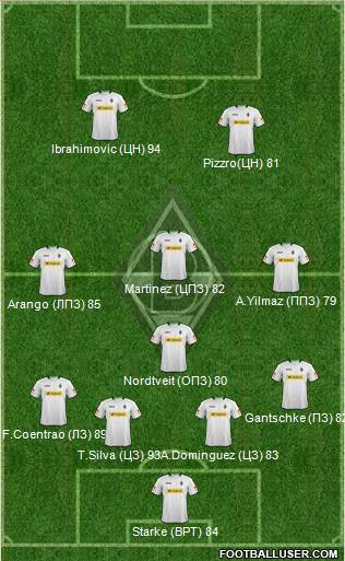 Borussia Mönchengladbach Formation 2013