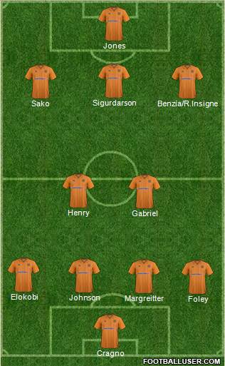 Wolverhampton Wanderers Formation 2013