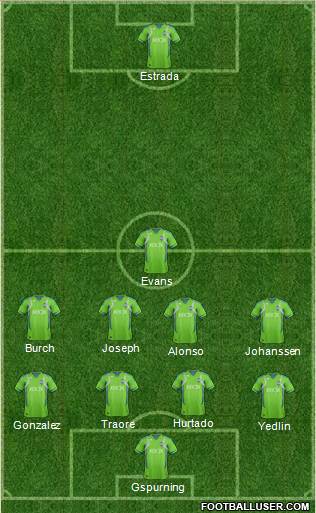 Seattle Sounders FC Formation 2013